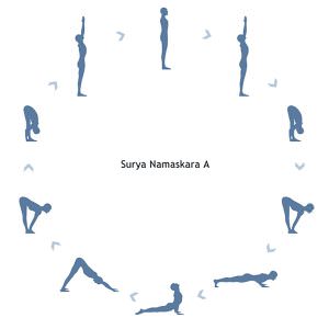 Salutation-au-soleil SuryaNamaskarA